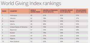 ranking-indonesia